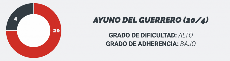 AYUNO DEL GUERRERO (20/4)